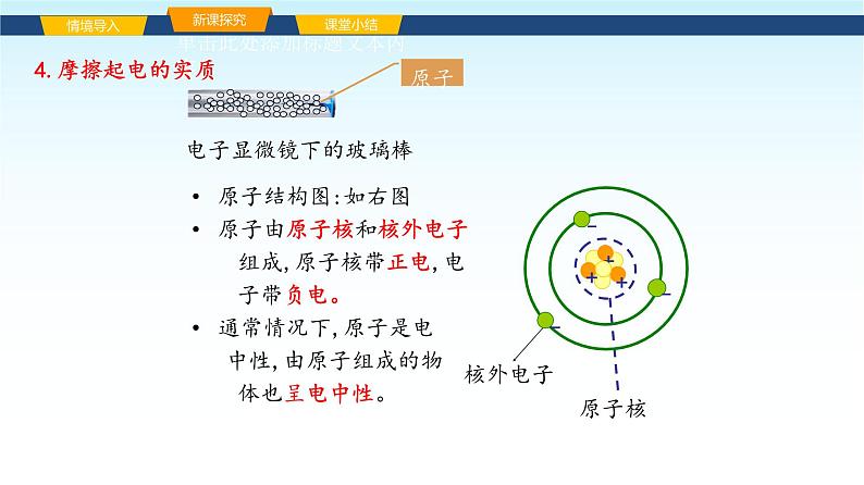 教科版九年级物理上册3.1电现象(1)课件第7页