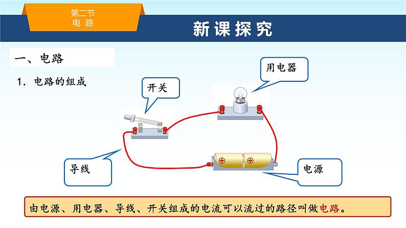 教科版九年级物理上册3.2电路(1)课件第3页