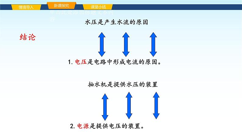 教科版九年级物理上册4.2电压：电流产生的原因1课件第4页