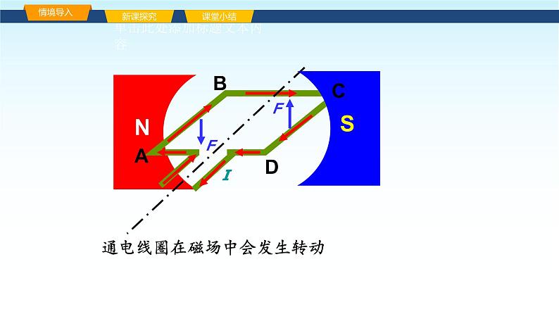 教科版九年级物理上册8.2磁场对电流的作用课件第6页