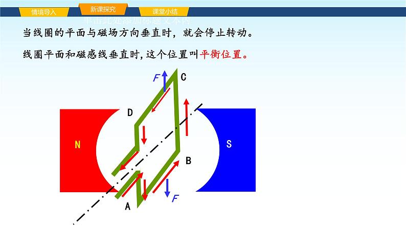 教科版九年级物理上册8.2磁场对电流的作用课件第7页