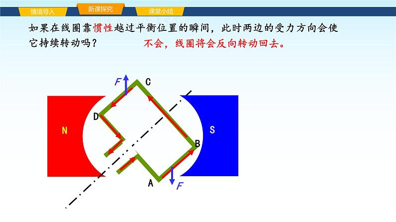 教科版九年级物理上册8.2磁场对电流的作用课件第8页