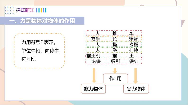 第6章第1节 怎样认识力第8页