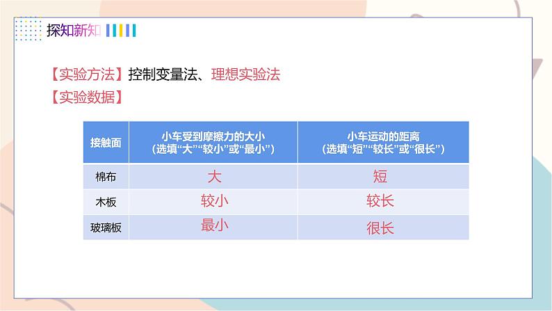 第7章 运动和力 第3节 探究物体不受力时怎样运动 第1课时 牛顿第一定律第7页