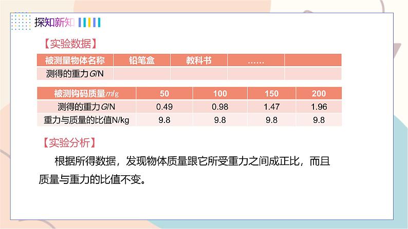 第6章第3节 重力 第2课时 重力的大小、重心第5页