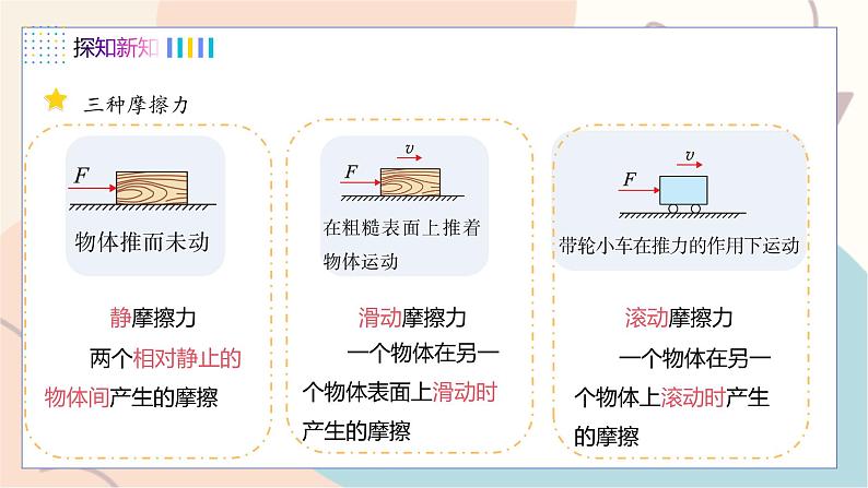 第6章第4节 探究滑动摩擦力第8页