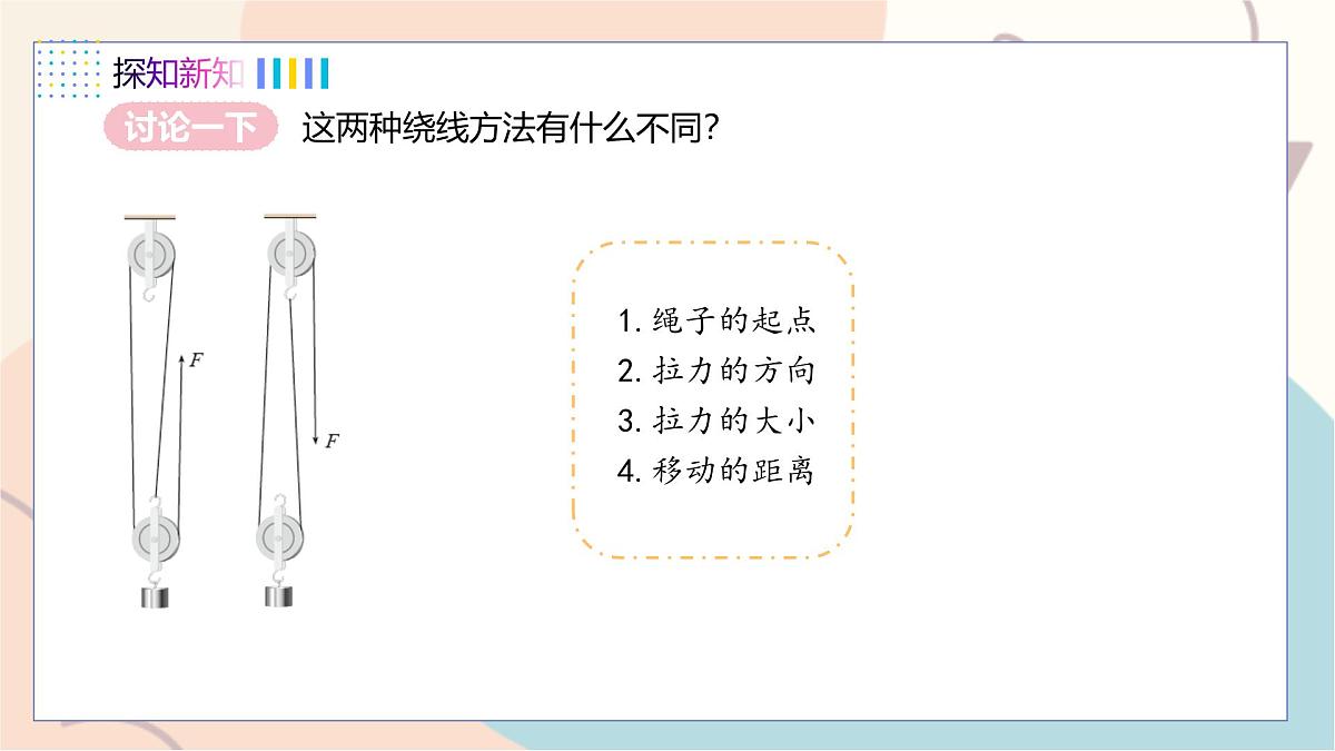 第6章第6节 探究滑轮的作用 第2课时 滑轮组第6页