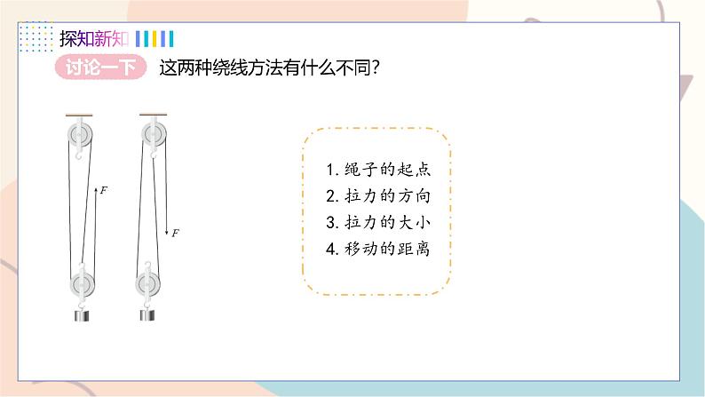 第6章第6节 探究滑轮的作用 第2课时 滑轮组第6页