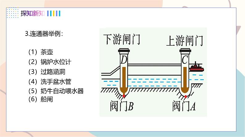 第8章压强 第2节 研究液体的压强 第2课时 连通器第6页