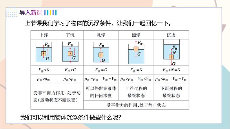 第9章 浮力 第3节 研究物体的沉浮条件 第2课时 物体沉浮条件的应用第3页