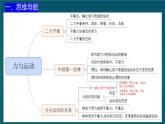 蘇科版（2024）七下物理課件 第八章 章末復(fù)習(xí)