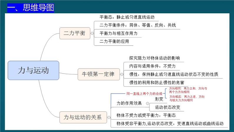 苏科版（2024）七下物理课件 第八章 章末复习第2页