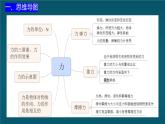 蘇科版（2024）七下物理課件 第七章 章末復(fù)習(xí)