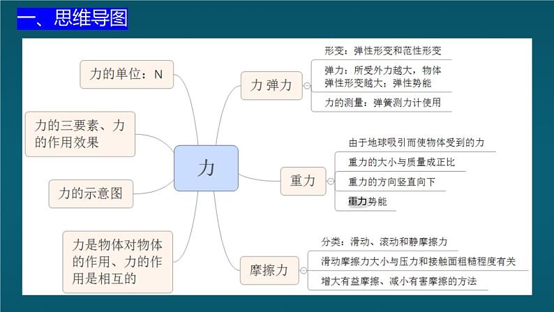 苏科版（2024）七下物理课件 第七章 章末复习第2页