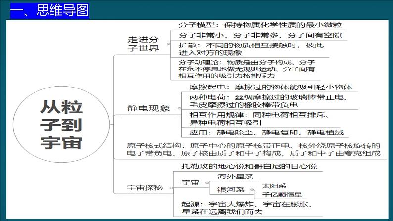 苏科版（2024）七下物理课件 第十章 章末复习第2页