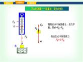 滬科版八年級(jí)物理第九章浮力第二節(jié)探究：浮力大小與哪些因素有關(guān)課件