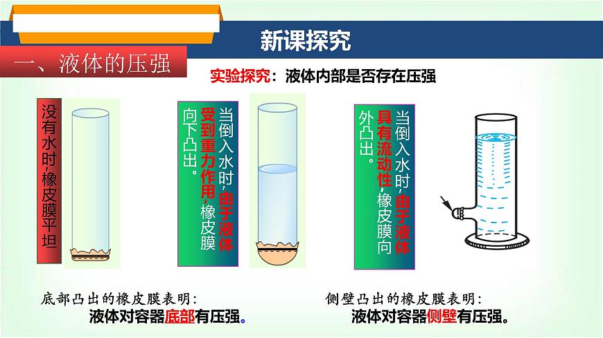 沪科版八年级物理第八章压强第二节探究：液体压强与哪些因素有关课件第4页