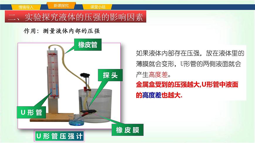 沪科版八年级物理第八章压强第二节探究：液体压强与哪些因素有关课件第6页