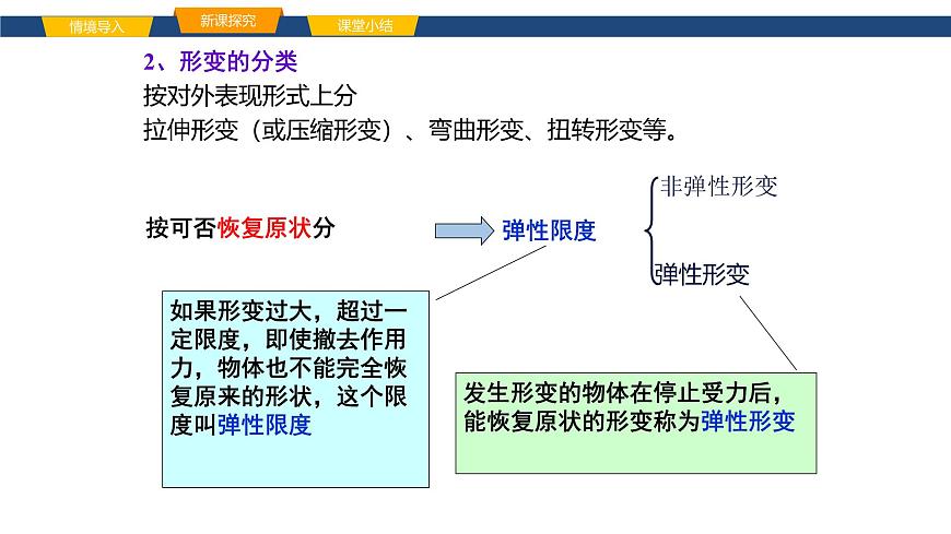 沪科版八年级物理第六章熟悉而陌生的力第二节测量：用弹簧测力计测量力课件第6页