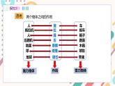 教科版2024物理八年級(jí)下冊(cè) 7.1 力 PPT課件+教案+練習(xí)
