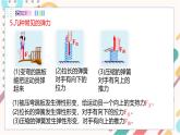 教科版2024物理八年級下冊 7.3彈力 彈簧測力計(jì) PPT課件+教案+練習(xí)