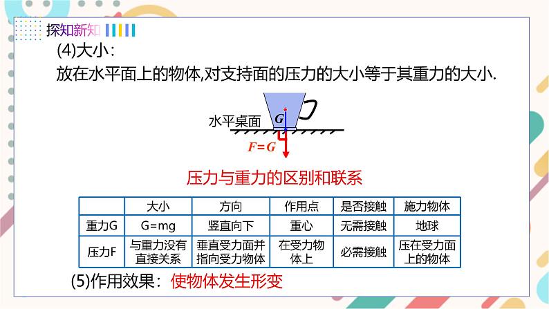 9.1 压强第5页