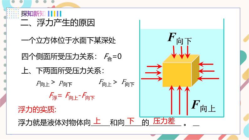 10.2认识浮力第7页