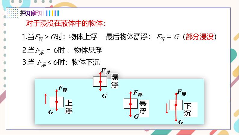 10.4沉与浮第7页