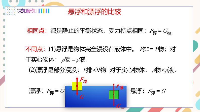 10.4沉与浮第8页