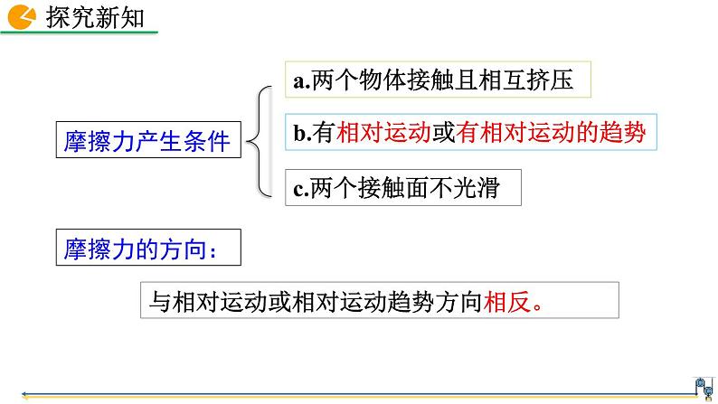 第3节  摩擦力第6页