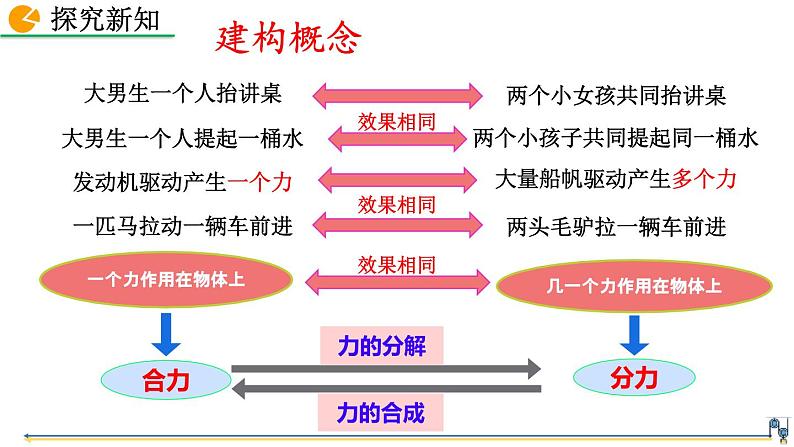 人教版（2024）八下物理课件 8.4 同一直线上二力的合成第6页