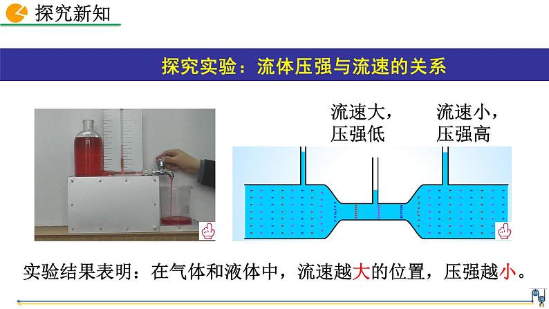 第5节  流体压强与流速的关系第6页