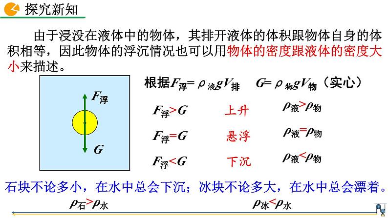 第3节  物体的浮沉条件及应用第6页