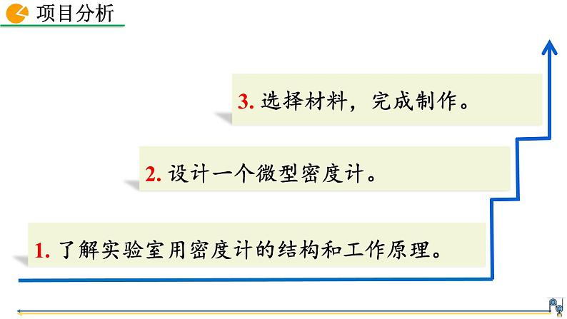 人教版（2024）八下物理课件 10.4 跨学科实践：制作微型密度计第3页