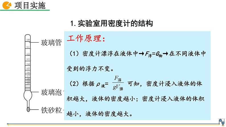 人教版（2024）八下物理课件 10.4 跨学科实践：制作微型密度计第4页