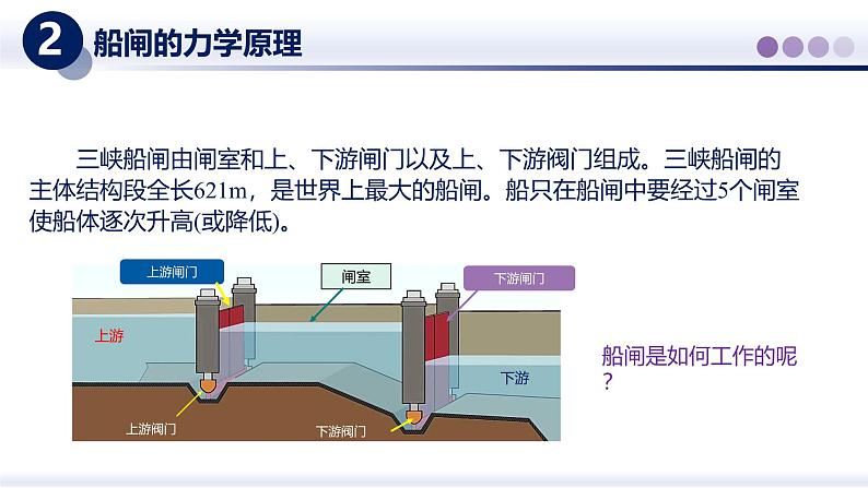 9.3跨学科实践　船闸（课件）-2024-2025学年八年级物理下册（教科版2024）第4页