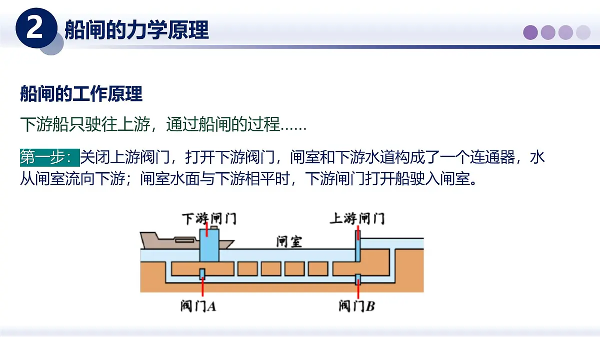 9.3跨学科实践　船闸（课件）-2024-2025学年八年级物理下册（教科版2024）第5页