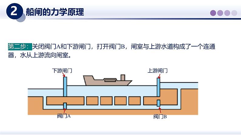 9.3跨学科实践　船闸（课件）-2024-2025学年八年级物理下册（教科版2024）第6页