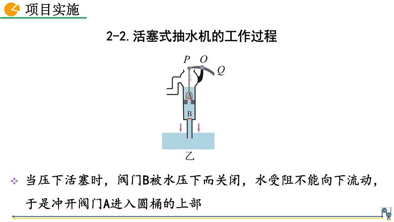 人教版（2024）八下物理课件 9.4 跨学科实践：制作活塞式抽水机第7页