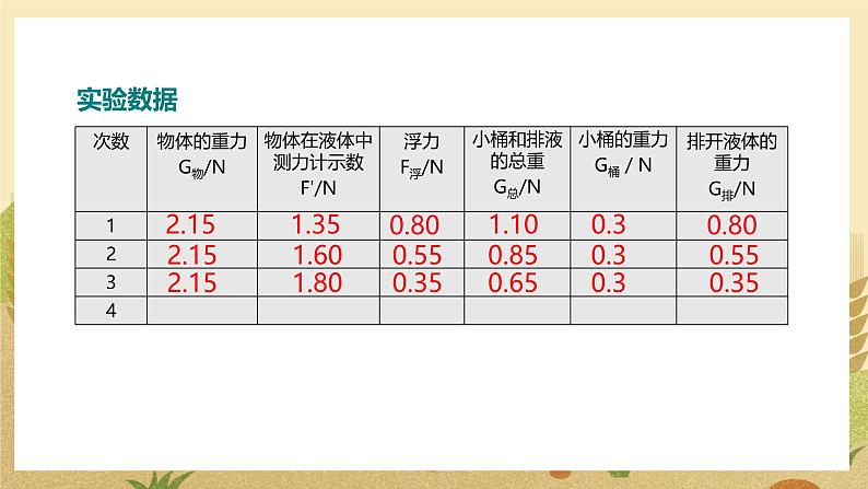 第2节  阿基米德原理第8页