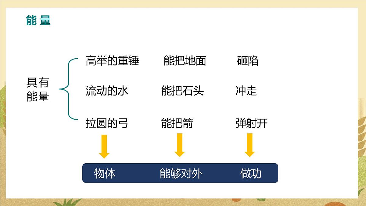 第3节  动能和势能第4页