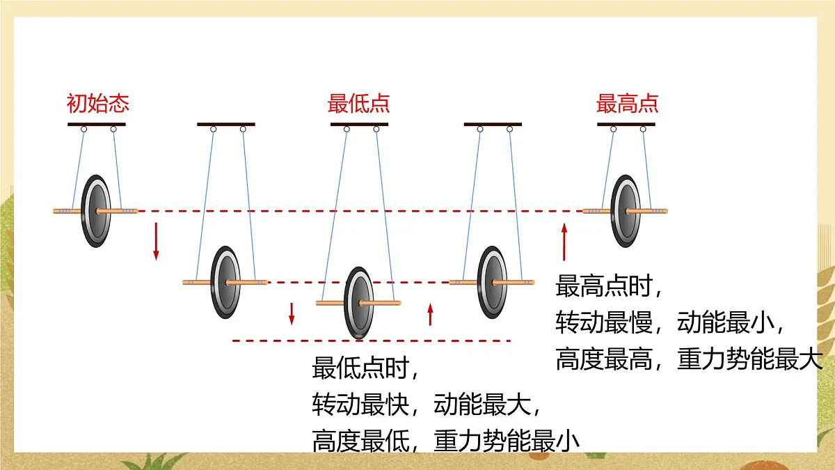 第4节 机械能及其转化第8页