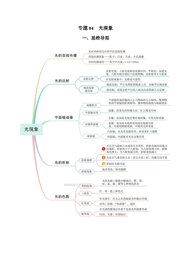 中考物理一轮复习考点训练专题04 光现象（知识梳理 典例 练习）（学生版）第1页