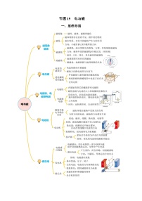 中考物理一轮复习考点训练专题19  电与磁（知识梳理+典例+练习）（2份，原卷版+解析版）