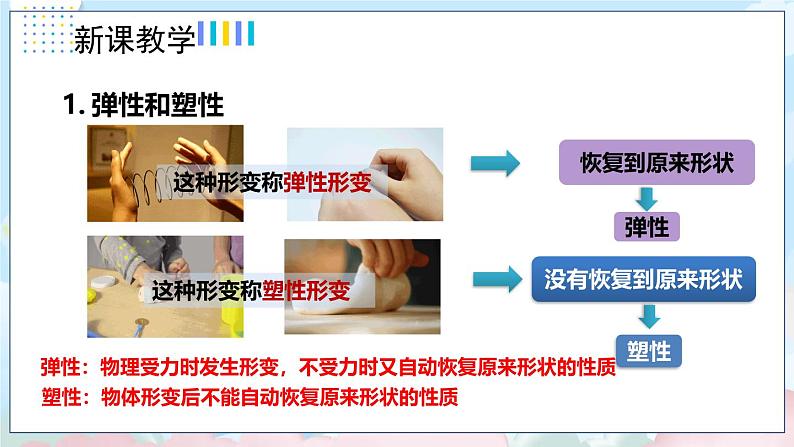 7.2弹力第7页