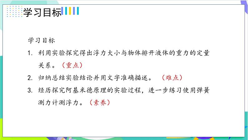 10.2.1探究浮力的大小与排开液体所受重力的关系第2页