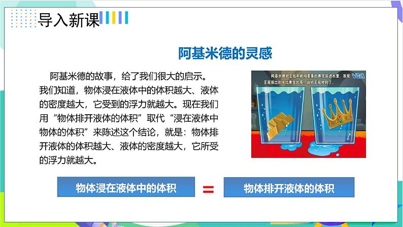 10.2.1探究浮力的大小与排开液体所受重力的关系第5页