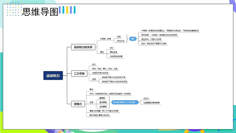 8.1.1阻力对运动的影响第2页