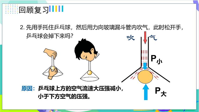 9.4流体压强与流速的关系第5页