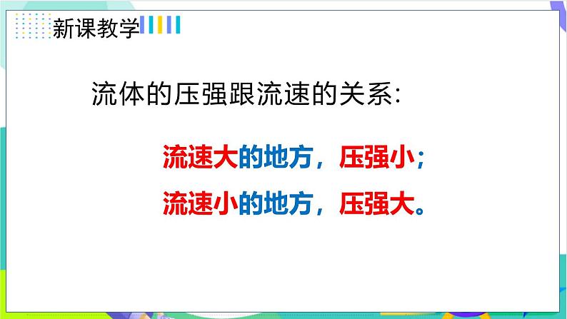 9.4流体压强与流速的关系第8页